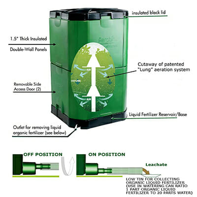 Features of the Aerobin 400 Insulated Composter